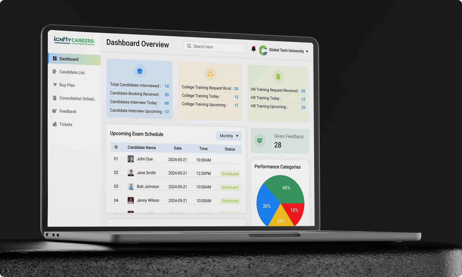IGNIFY CAREERS